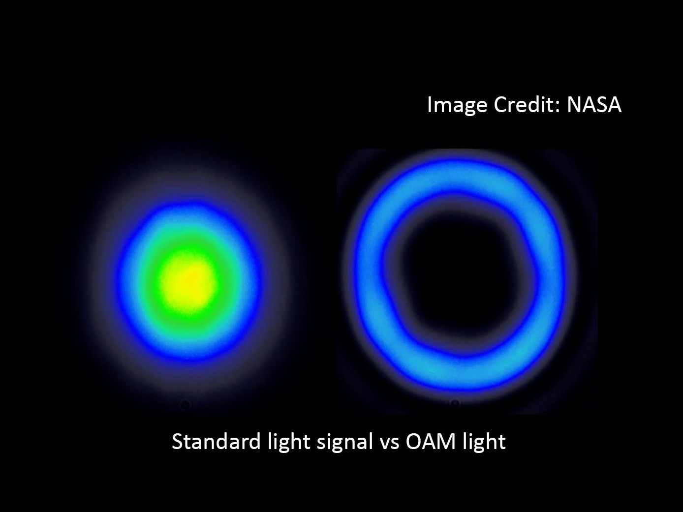 Graphic for LIDAR System Noise Reduction technology at NASA Langley Research Center